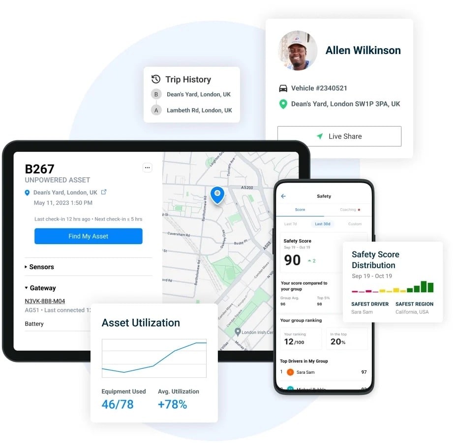 One platform to connect your people, systems, and data.
